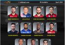 IPL 2020 UAE Strongest Predicted Playing 11 consisting of only overseas players