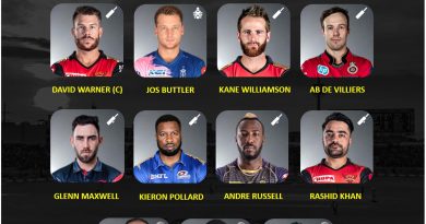 IPL 2020 UAE Strongest Predicted Playing 11 consisting of only overseas players