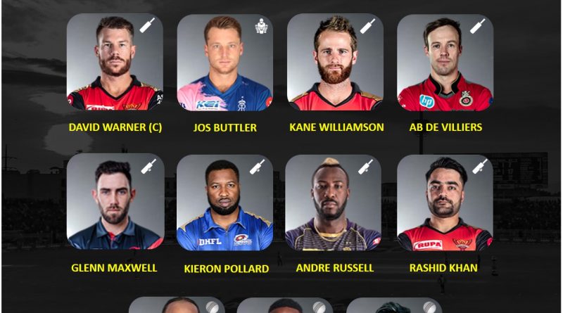 IPL 2020 UAE Strongest Predicted Playing 11 consisting of only overseas players