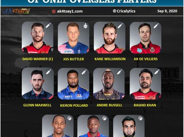 IPL 2020 UAE Strongest Predicted Playing 11 consisting of only overseas players