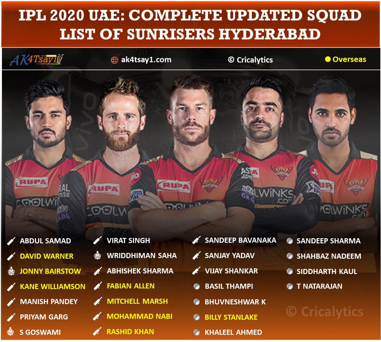 IPL 2020 UAE Sunrisers Hyderabad, SRH updated squad