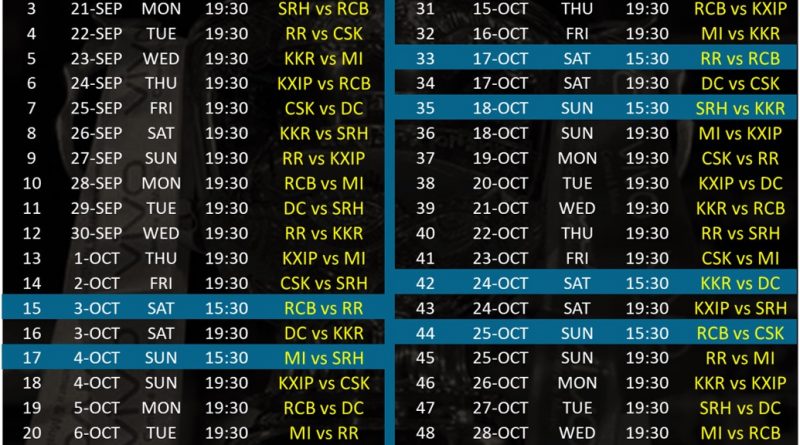 IPL 2020 UAE official schedule of the tournament BCCI