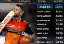 Most consistent batsman or batsmen in the history of IPL