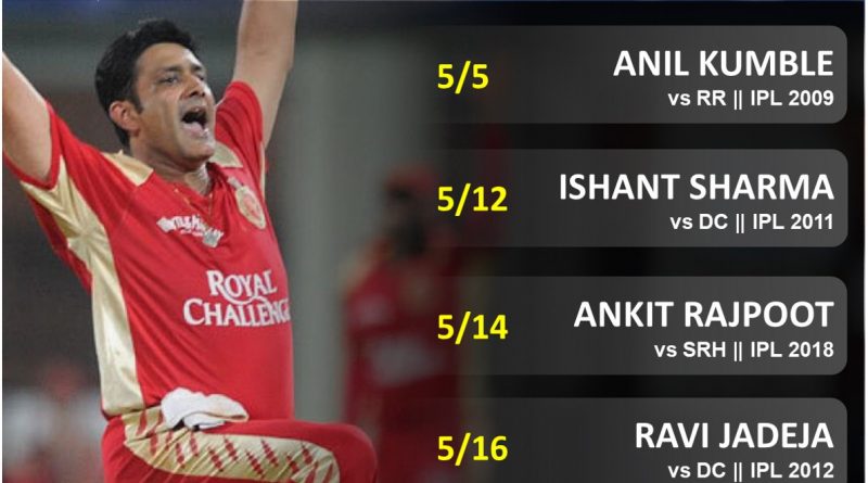Best bowling spell an Indian in IPL