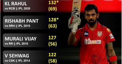 Highest score by an Indian in IPL