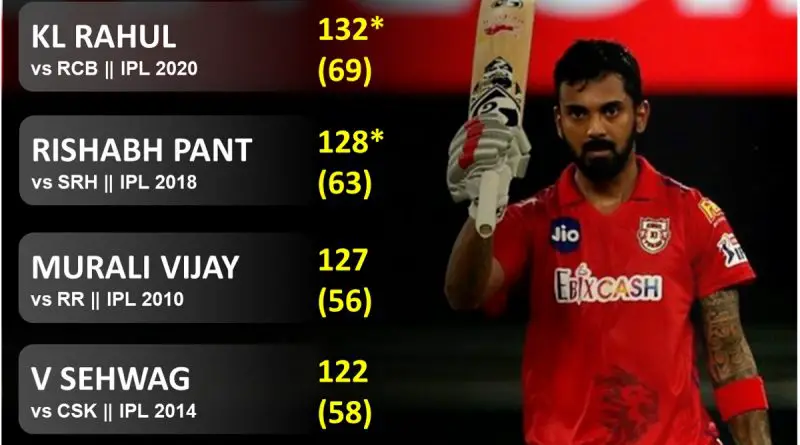 Highest score by an Indian in IPL