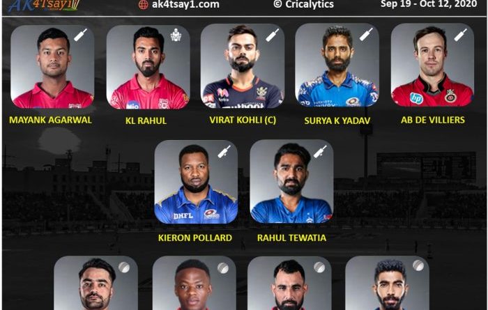 IPL 2020 Mid season best performing 11 of the tournament