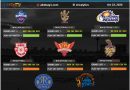 IPL 2020 Play offs qualification scenario for CSK