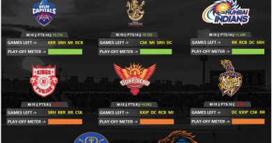 IPL 2020 Play offs qualification scenario for CSK