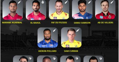 IPL 2020 best performing 11 from the first two weeks