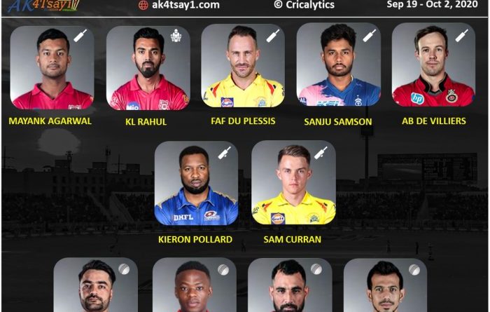 IPL 2020 best performing 11 from the first two weeks