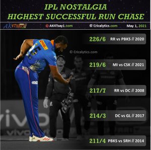 IPL nostalgia highest successful run chase by MI