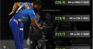 IPL nostalgia highest successful run chase by MI