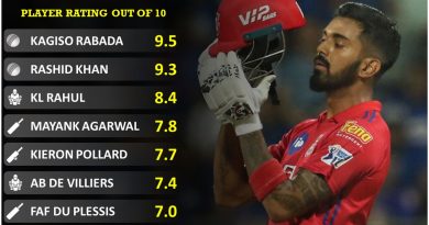 Player performance report card for first half of IPL 2020