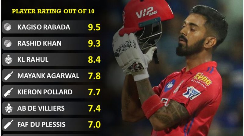 Player performance report card for first half of IPL 2020