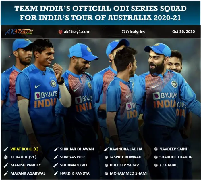 Team India ODI series squad for Australia Tour 2020-21