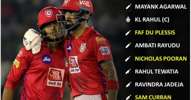 Best playing 11 team from the bottom half of points table for IPL 2020