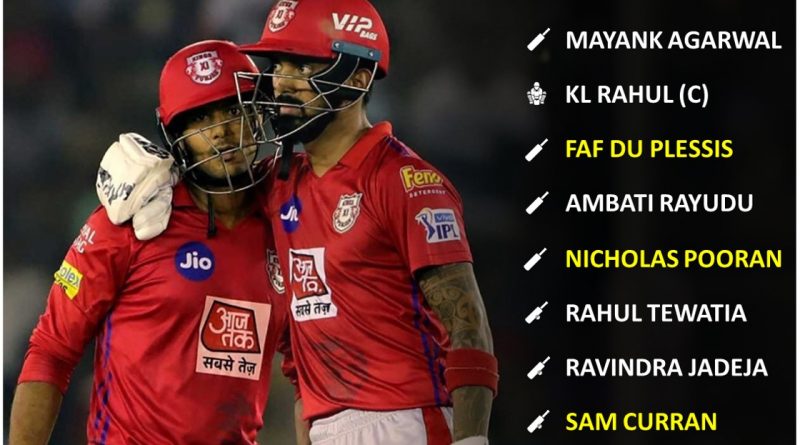 Best playing 11 team from the bottom half of points table for IPL 2020