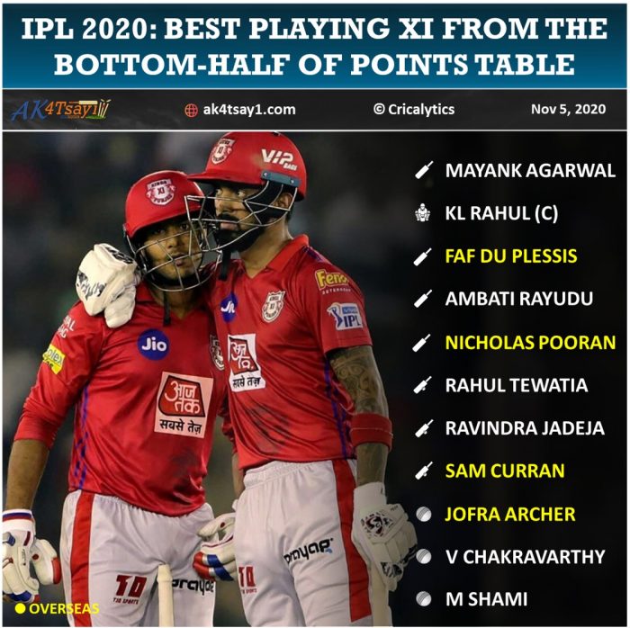 Ipl 2020