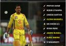 IPL 2020 flop 11 of the season or tournament