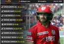 IPL 2020 paisa barbaad or worst value for money 11 of the season