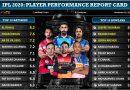 IPL 2020 player performance report card