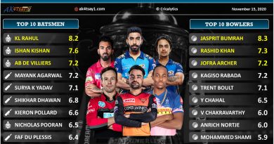 IPL 2020 player performance report card