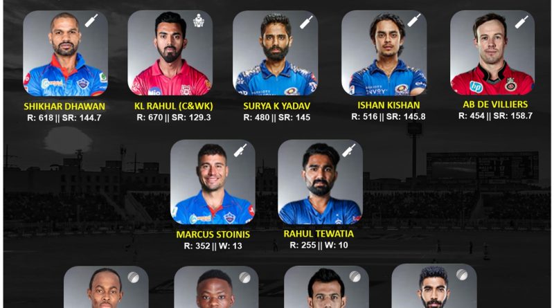 IPL 2020 team of the tournament or season