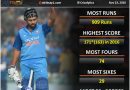 India vs Australia, aus top records or stats of Rohit Sharma