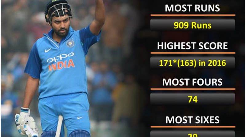 India vs Australia, aus top records or stats of Rohit Sharma