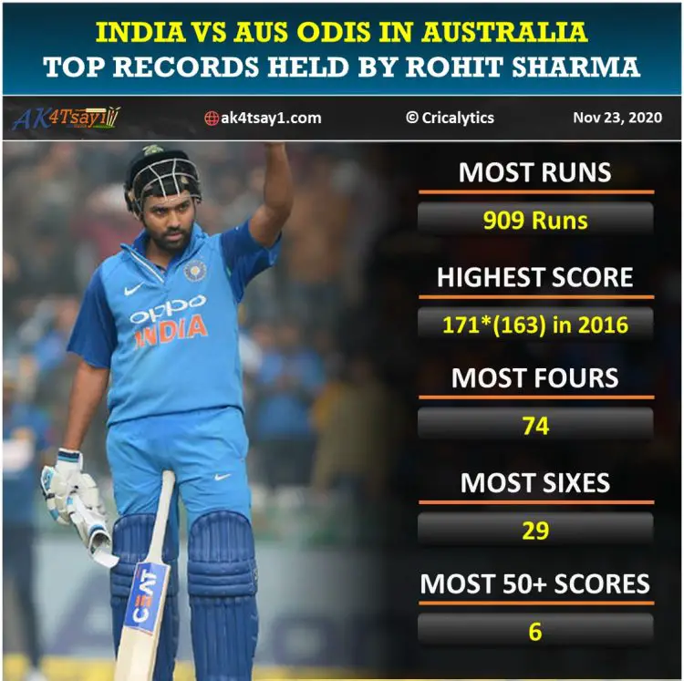 India Vs Aus Complete List Of ODI Records Rohit Sharma The Star