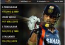 Top 5 knocks while chasing in ODIs India vs Australia, Aus