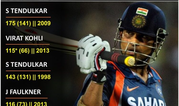 Top 5 knocks while chasing in ODIs India vs Australia, Aus