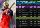 top 5 and worst 5 bang for buck players analysis ipl 2020