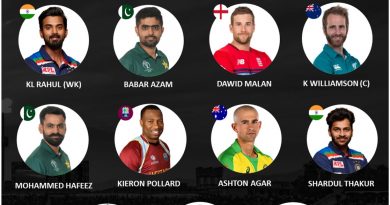 Best T20I team 11 of the year 2020