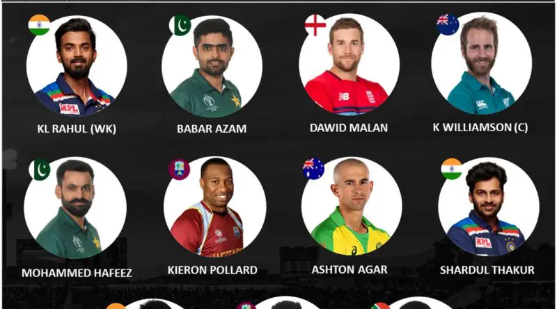 Best T20I team 11 of the year 2020
