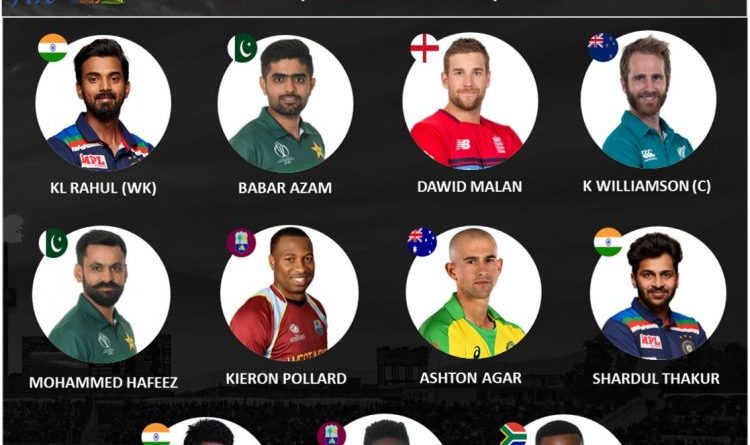 Best T20I team 11 of the year 2020