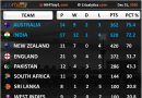 ICC World Test Championship 2019-21 final qualification scenario