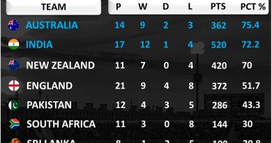 ICC World Test Championship 2019-21 final qualification scenario