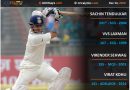 India vs Aus top knocks by Indians in Tests in Australia