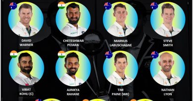 India vs Australia 2020 current combined all-star test 11