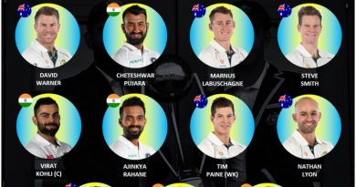 India vs Australia 2020 current combined all-star test 11