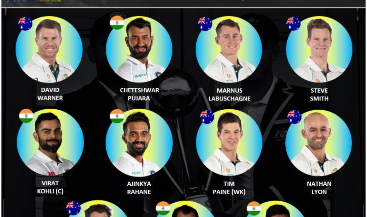 India vs Australia 2020 current combined all-star test 11