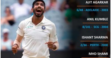 India vs Australia 2020 top memorable spells in tests