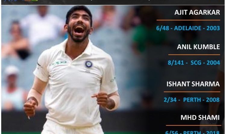 India vs Australia 2020 top memorable spells in tests