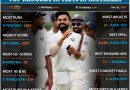 India vs Australia 2020 top records in Tests