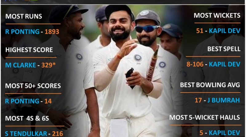 India vs Australia 2020 top records in Tests