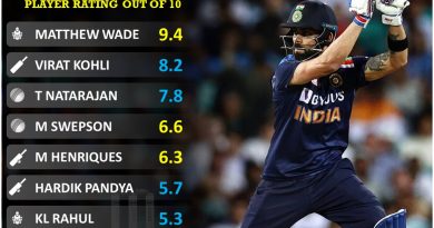 India vs Australia T20i series player performance report card