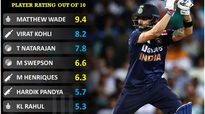 India vs Australia T20i series player performance report card