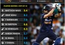India vs Australia T20i series player performance report card